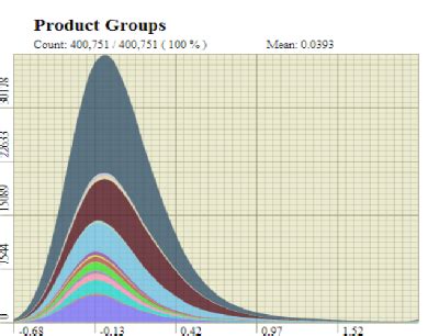 stacked density  quantile graphs github