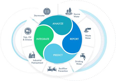 Why Us Aquatic Informatics