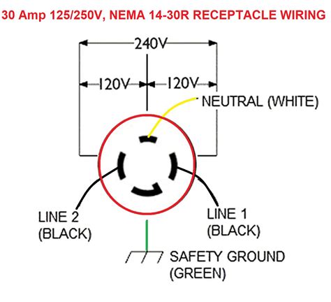 Typical Dryer Wiring Diagram Wiring Flow Schema