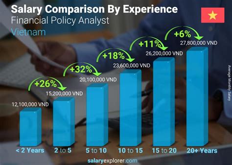 Financial Policy Analyst Average Salary In Vietnam 2023 The Complete Guide