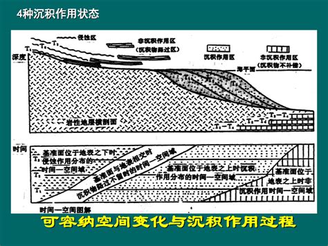 层序地层学word文档在线阅读与下载无忧文档