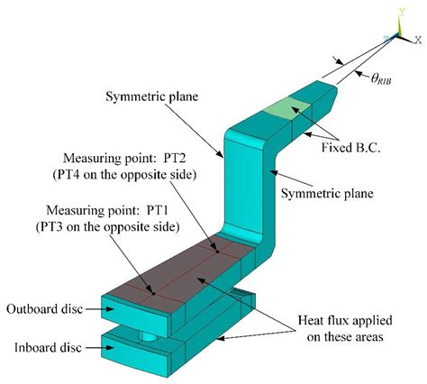 Applied Sciences Free Full Text Structural Optimization Of Vented