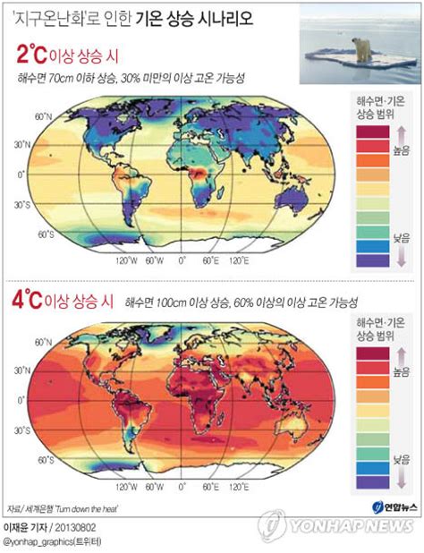 지구온난화로 인한 기온 상승 시나리오 연합뉴스