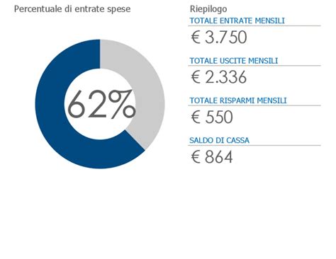 Free budget templates | Microsoft Create