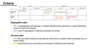 Acmg Guidelines How To Interpret Dna Variants Today S Paper Ppt