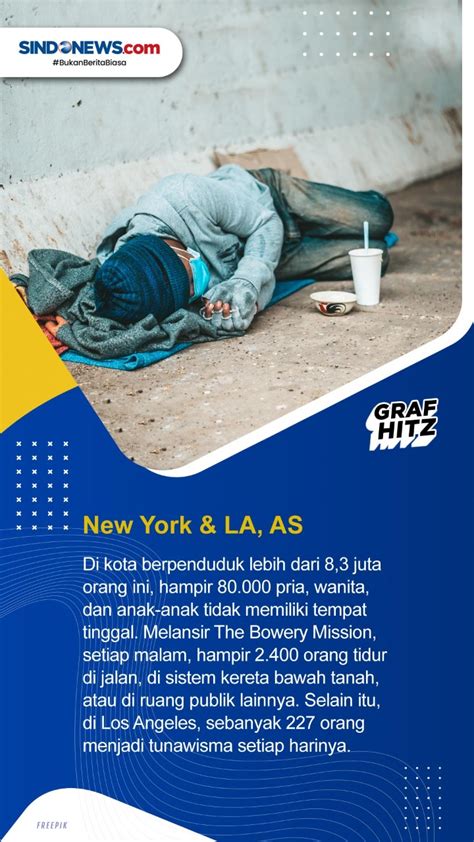 Sindo Hi Lite Empat Kota Dengan Jumlah Pengemis Terbanyak Di Dunia