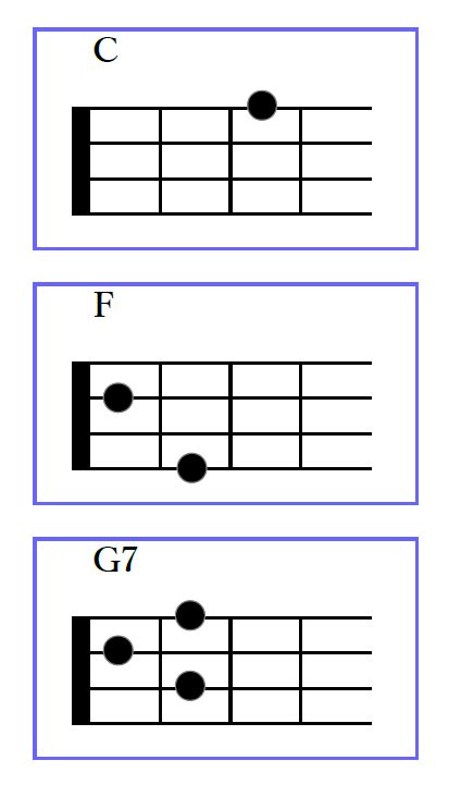 ウクレレ初心者でも弾ける簡単な曲とは？しかも色んな所で使える実用性あり！！