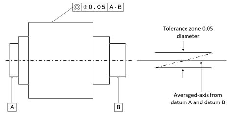 Examples On How To Interpret Gdandt Form Orientation Location And Run