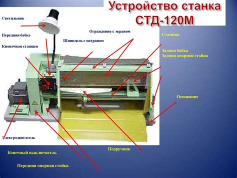 Устройство токарного станка по дереву СТД-120М - презентация онлайн