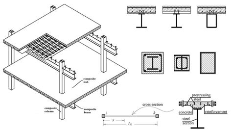 Steel-Concrete Composite Structures | INP - Institute of Numerical ...