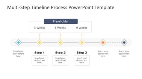 Editable Timeline Templates For Powerpoint