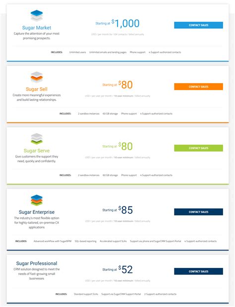 9 Best CRM Software For Small Businesses: Free and Paid | PM Study Circle