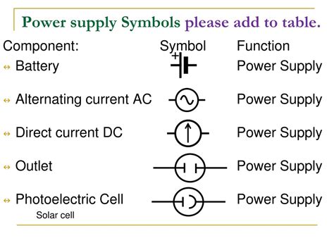 Power Source Symbols