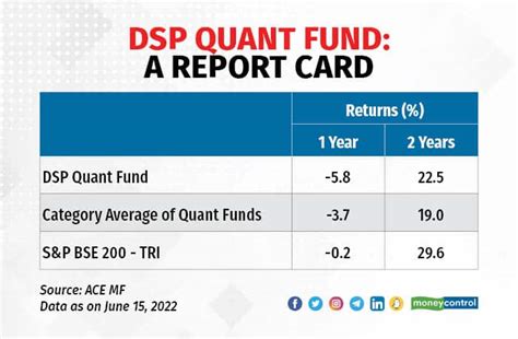 Three Years After Its Launch Indias Second Largest Quant Fund Is