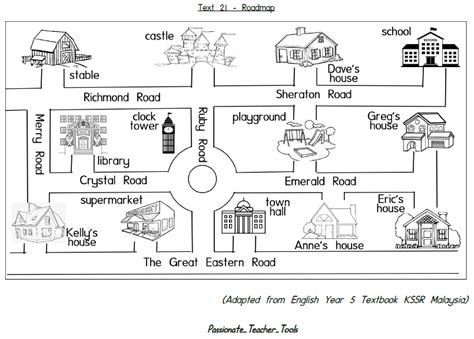 Reading A Road Map Activity