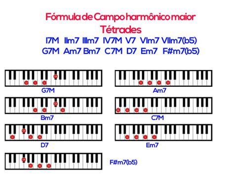 Campo Harm Nico No Teclado Aula Guia Do Iniciante