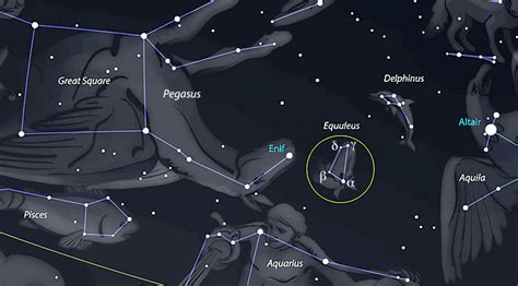 Equuleus Constellation - Facts & Features - The Planets