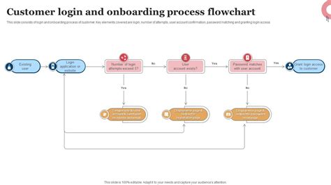 Top Manufacturing Process Flow Charts With Templates Off