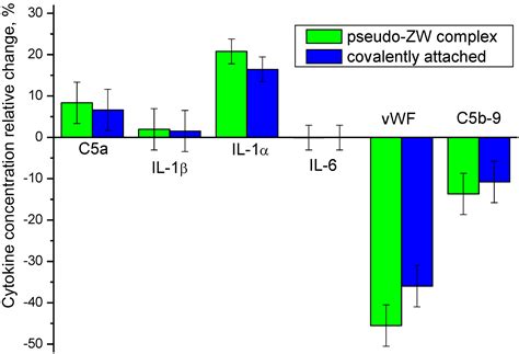 Membranes | Free Full-Text | Heparin-Immobilized Polyethersulfone for ... 