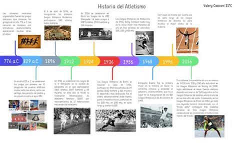 L Nea De Tiempo Sobre El Atletismo Brainly Lat