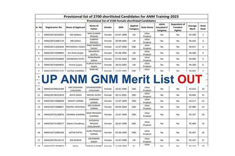 Up Anm Gnm Merit List 2023 Released Download Pdf Result