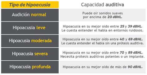 Tipos De Sordera Y Posibles Tratamientos