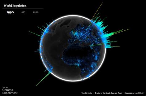 Visualizing Geographic Data With The Webgl Globe Data Visualization