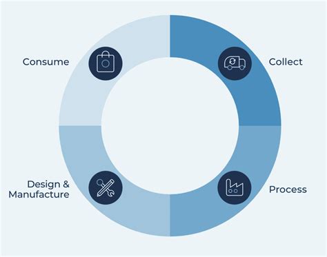 Closed Loop Model