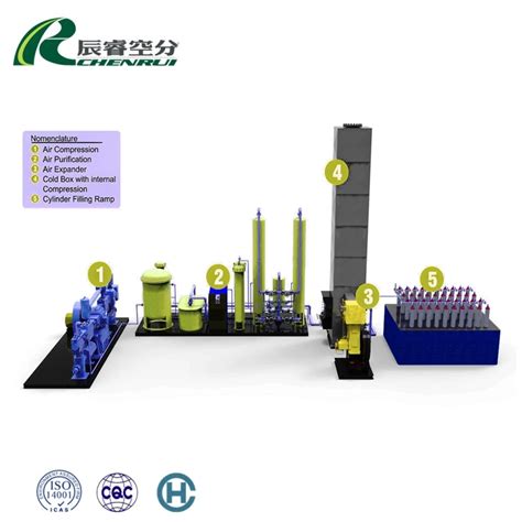 Chenrui Cryogenic Air Separation Plant Liquid Nitrogen Plant Oxygen Plant Liquid Nitrogen