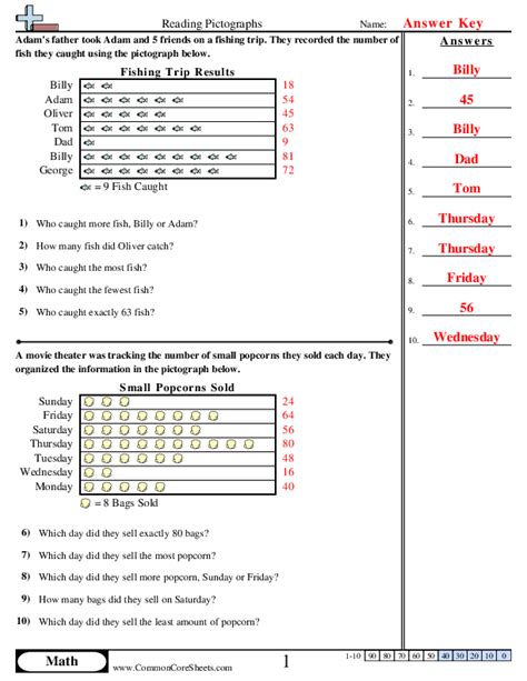 Pictograph Worksheets