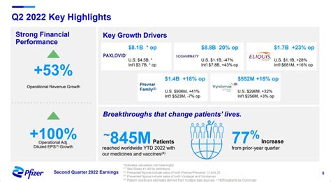 The 7 Best Dividend Healthcare Stocks Now Kenyan Wall Street