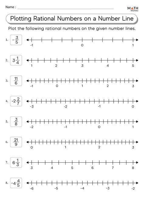 Rational Numbers On A Number Line Worksheets Math Monks Worksheets Library