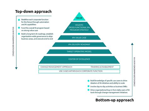 Connecting Intelligent Automation And Innovation In Business