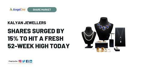 Shares Of Kalyan Jewellers Surged By To Hit A Fresh Week High Today