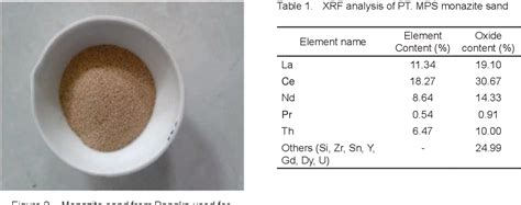 Figure 1 From Extraction Of Rare Earth Metals From Monazite Mineral