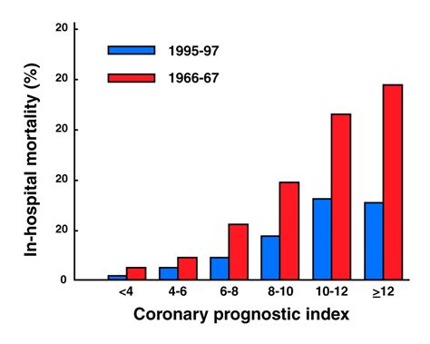 The Natural History Of Acute Myocardial Infarction Heart