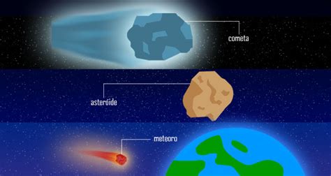 Qual A Diferen A Entre Meteoro Cometa E Asteroide Bloguitobloguito