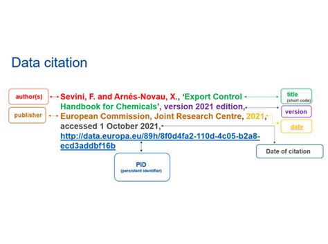 ‘data Citation A Guide To Best Practice’ Is Out Data Europa Eu