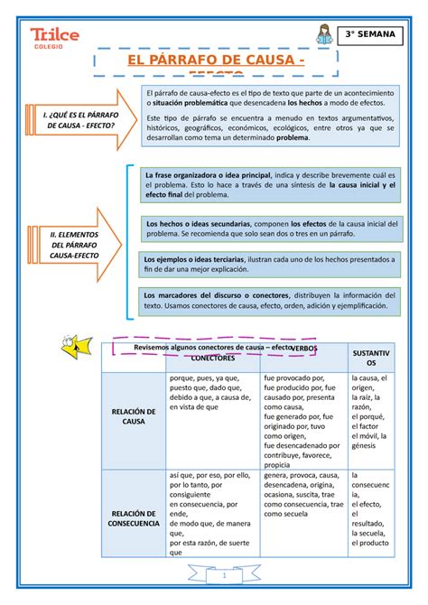 Qu Tan Importante Es Conocer Los Ejemplos De P Rrafos Causa Efecto