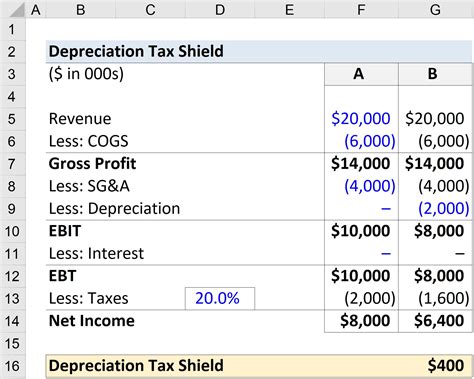 Tax depreciation formula - DarrelAngel