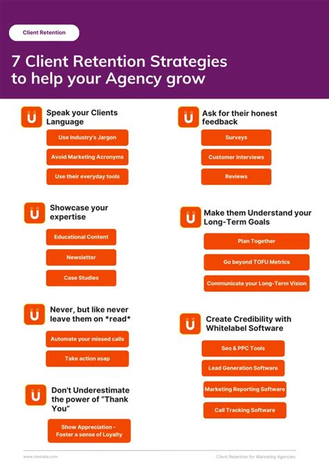 7 Client Retention Strategies To Help Your Agency Grow