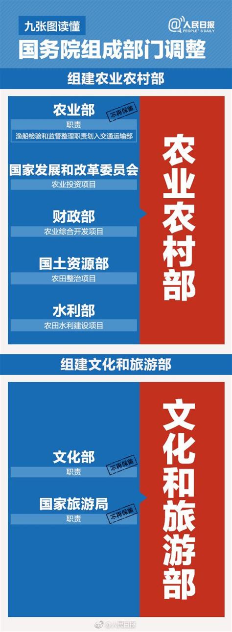 2018全国两会重磅！国务院机构改革方案（图解）