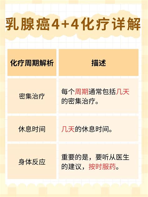 乳腺癌4 4化疗详解与日常调整 家庭医生在线家庭医生在线首页频道