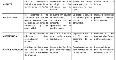 An Lisis Interno Y Externo Iep Matriz Dofa Del Entorno Externo De La