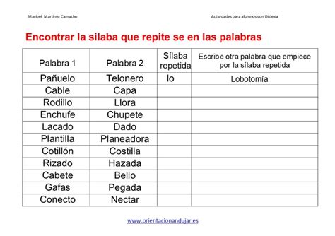 Adaptaciones En El Aula Para Alumnos As Con Dislexia