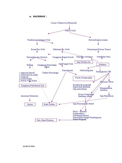 Pathway Tumor Otak Pdf