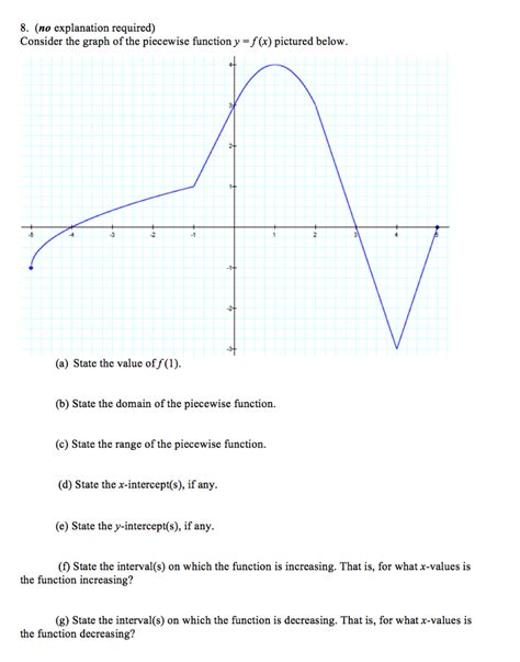 Solved Consider The Graph Of The Piecewise Function Y F X