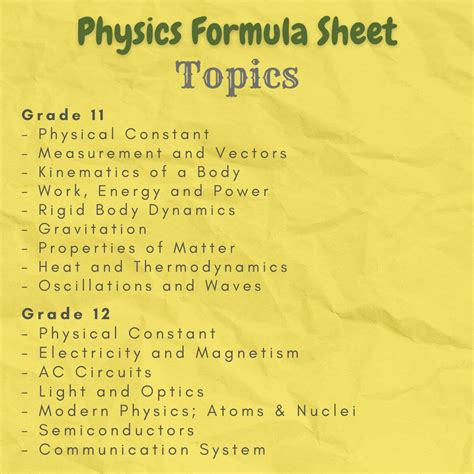 Physics Formula Sheet | Download 11th & 12th Physics Notes