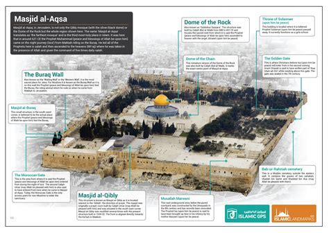 Masjid Al Aqsa Series Noor Ul Islam London