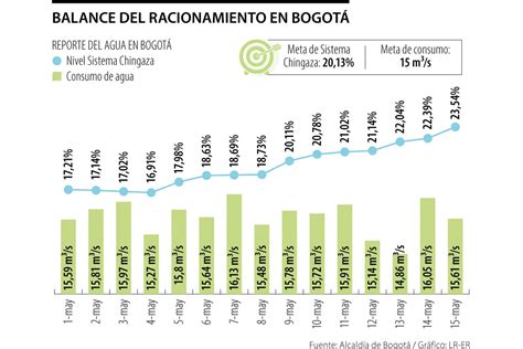 Embalses Subieron Hasta El Nivel M S Alto Desde El Inicio Del